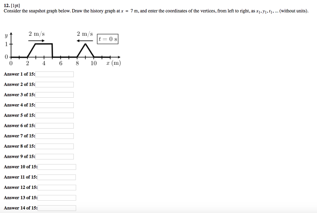 Solved Consider the snapshot graph below. Draw the history