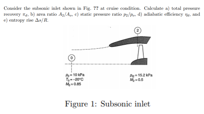 Solved Consider The Subsonic Inlet Shown In Fig. ?? At | Chegg.com