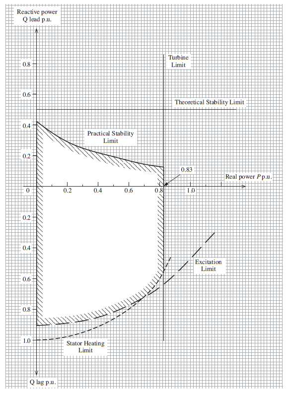 Solved 4. From the operating chart shown in FIGURE 15 of | Chegg.com