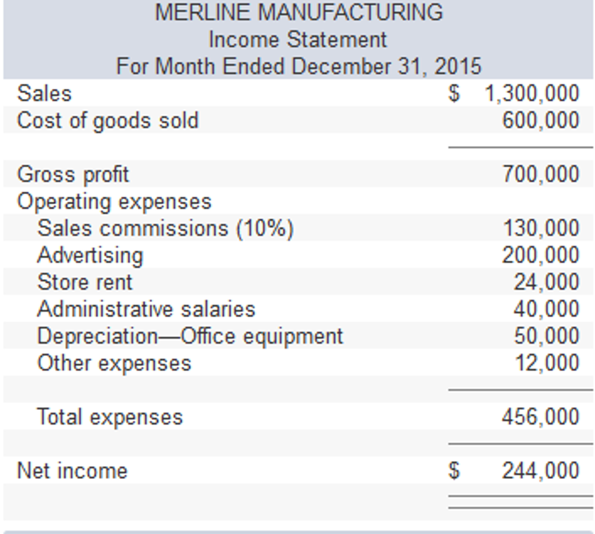 Where Do Commissions Go On Income Statement