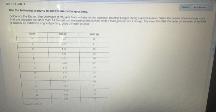 Solved Below are the Earned Run Average (ERA) and team