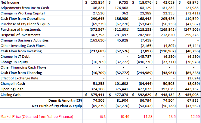 Solved Standardized Annual Balance Sheet Report Date | Chegg.com