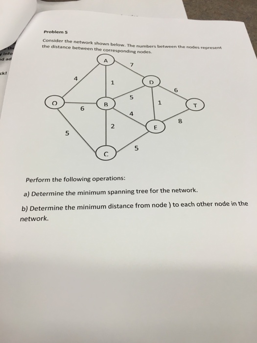 Solved Consider The Network Shown Below. The Numbers Between | Chegg.com