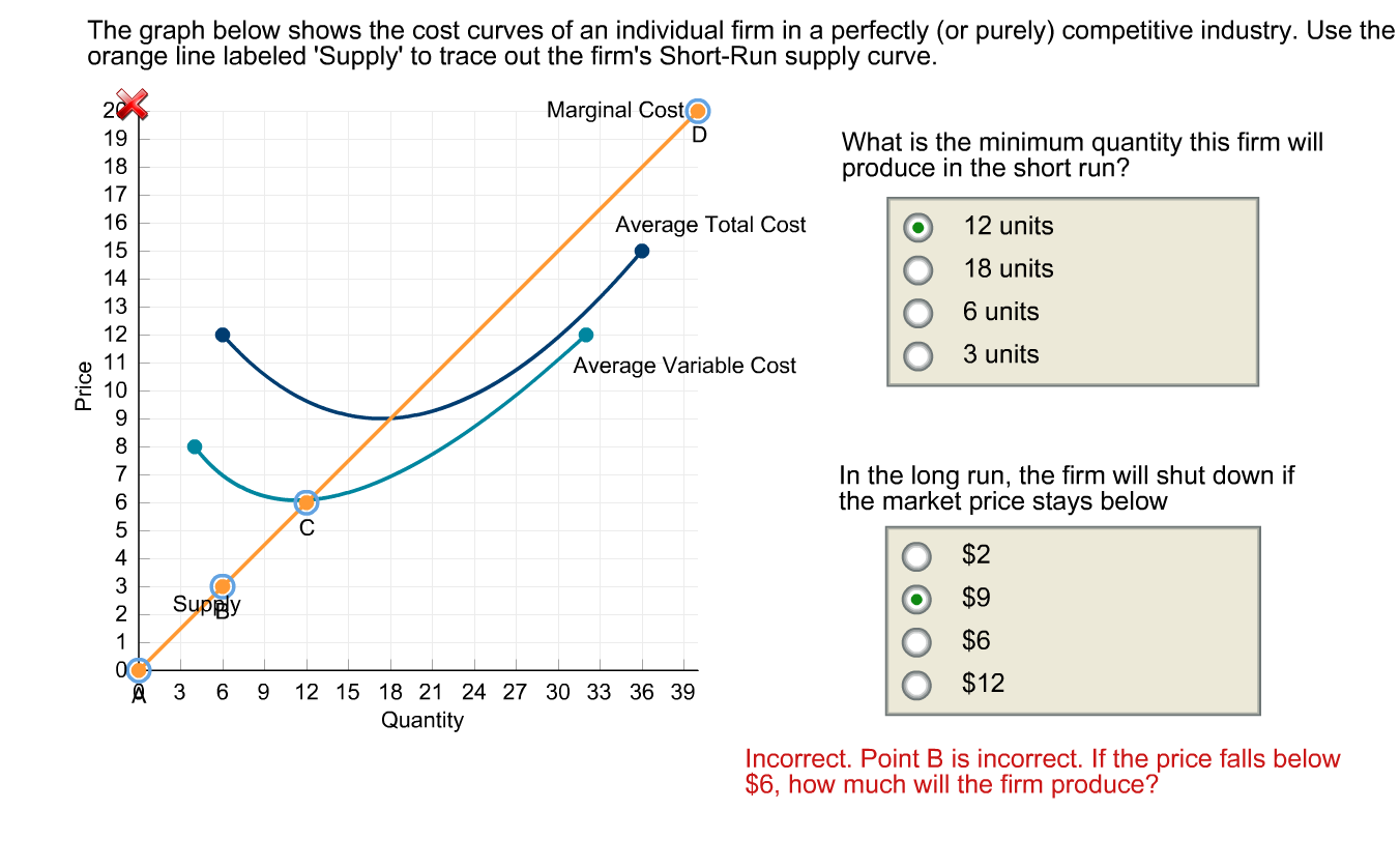 solved-the-graph-below-shows-the-cost-curves-of-an-indivi-chegg