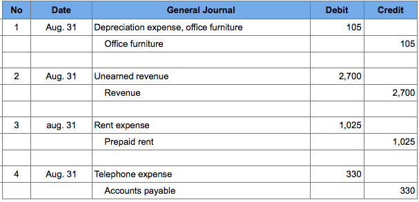are expenses liabilities on a balance sheet