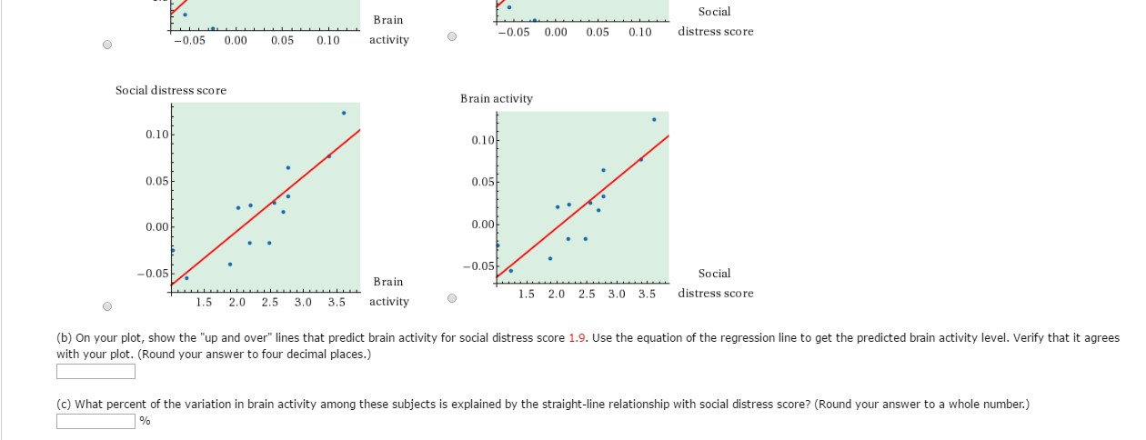 Solved The table below gives data from a study that shows | Chegg.com