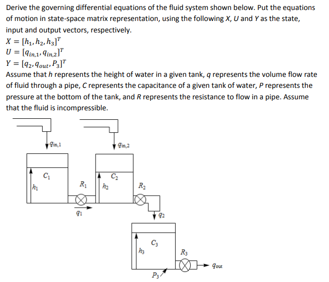 Solved Derive The Governing Differential Equations Of The 3562