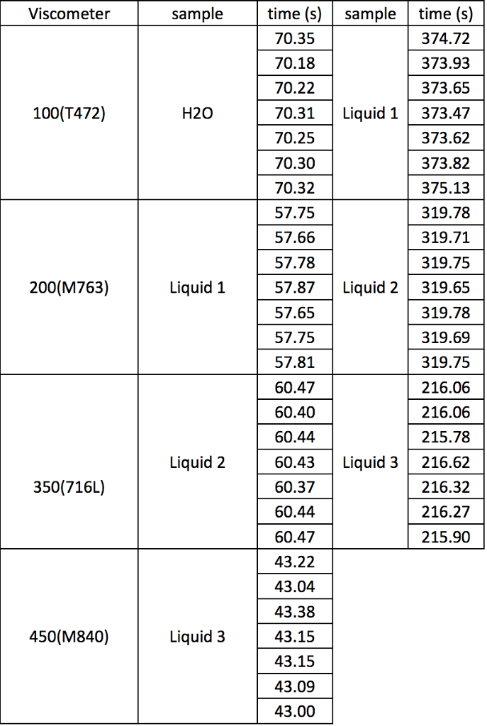 calculator viscosity index