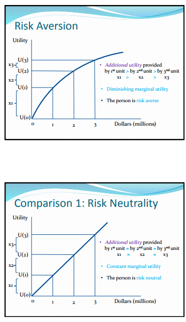 Risk Averse Utility Function Examples