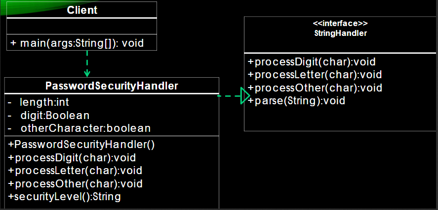 Solved by using Java The peoject has to ask the user to | Chegg.com