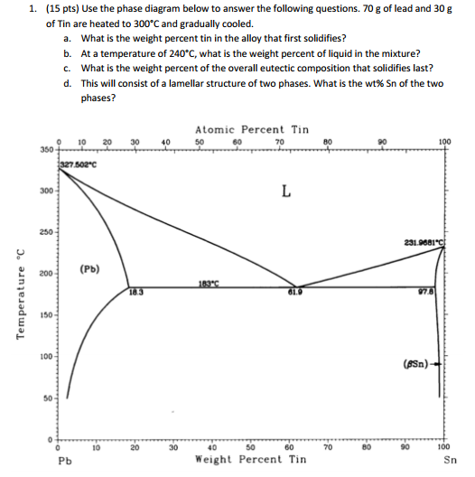 Solved Use the phase diagram below to answer the following | Chegg.com