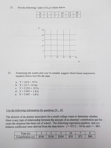 Solved Plot the following 5 pairs of (x y) values below. | Chegg.com