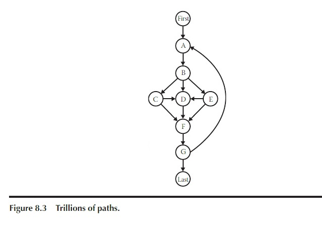 1 Find The Cyclomatic Complexity Of The Graph From 1158