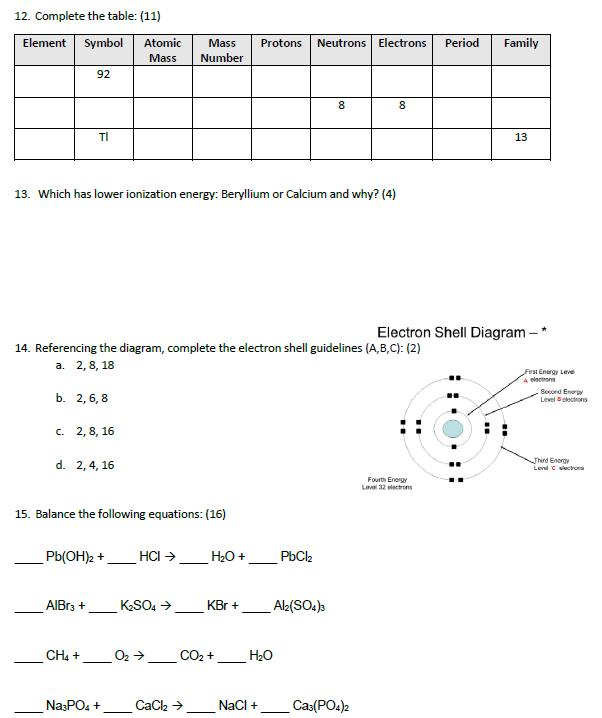 Solved 12. Complete the table: (11) Element Symbol Atomic | Chegg.com