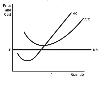 Solved 1. Refer to the accompanying figure. What point on | Chegg.com