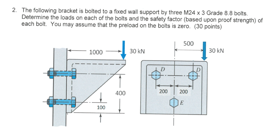 Solved The following bracket is bolted to a fixed wall