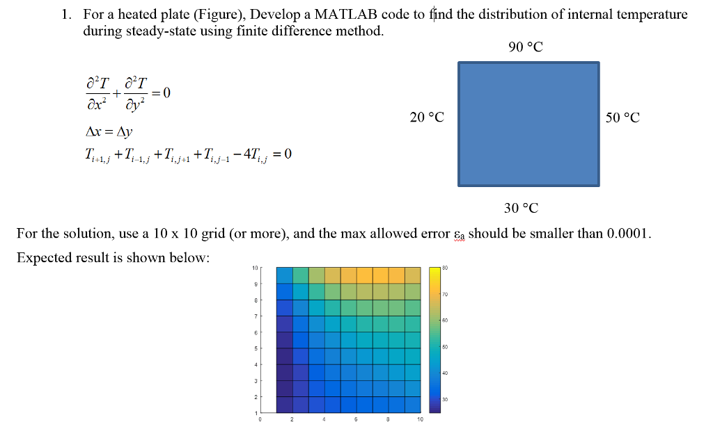 For a heated plate figure develop a matlab code to chegg