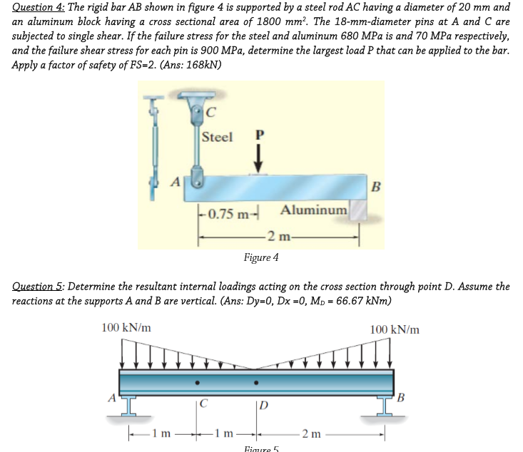 Solved The rigid bar AB shown in figure 4 is supported by a