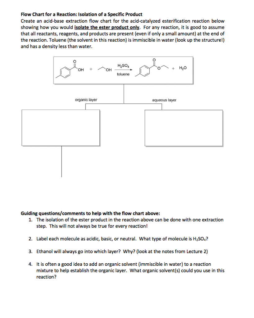 Solved Flow Chart for a Reaction Isolation of a Specific