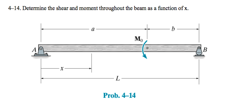 Solved Determine the shear and moment throughout the beam as | Chegg.com