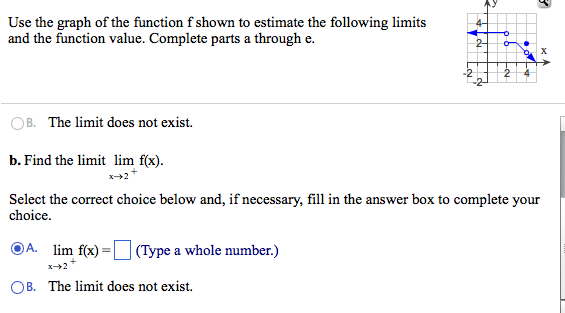 Solved Use the graph of the function f shown to estimate the | Chegg.com