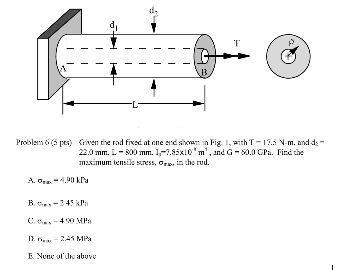 Solved Given the rod fixed at one end shown in Fig. 1, with
