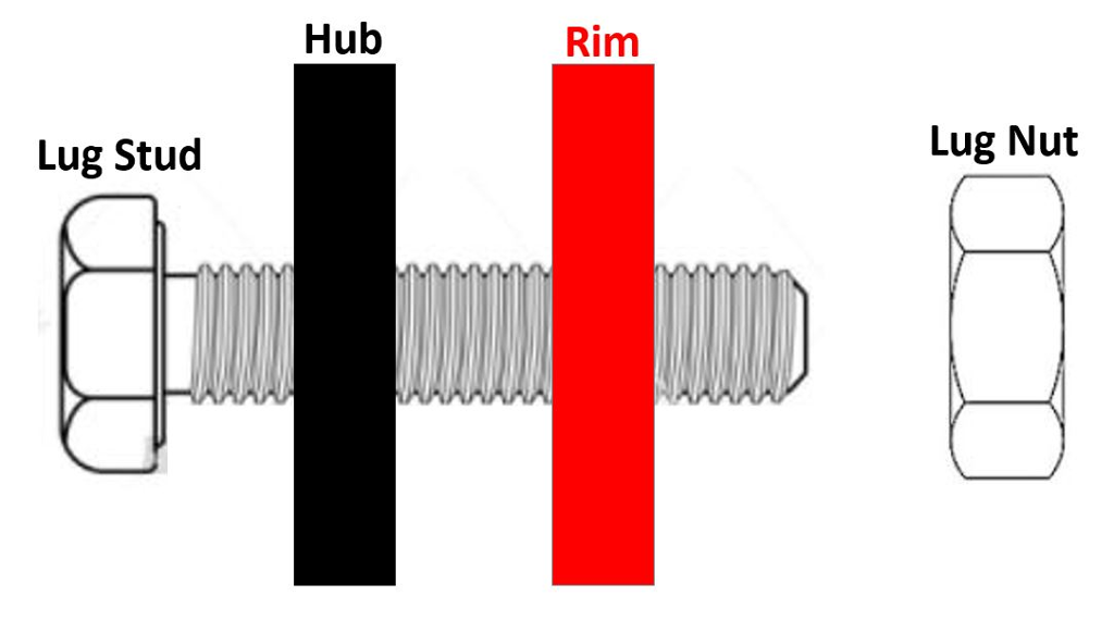 Car Tire Lug Nut Diagram