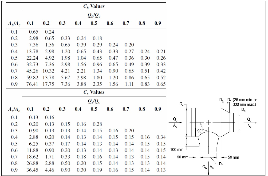 (a) A ductwork system has a pressure loss of 700 Pa
