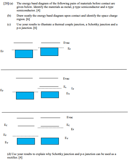 Solved (a) The energy band diagram of the following pairs of | Chegg.com