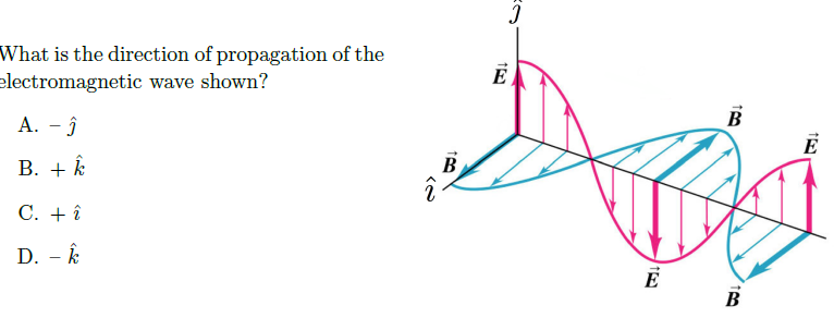 solved-what-is-the-direction-of-propagation-of-the-chegg