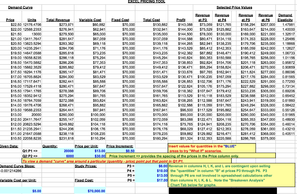 solved-describe-what-happens-to-the-profit-maximizing-price-chegg