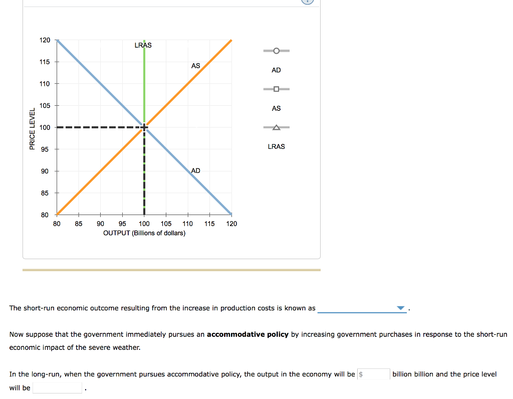 Solved 9. Economic Fluctuations II The Following Graph Sh