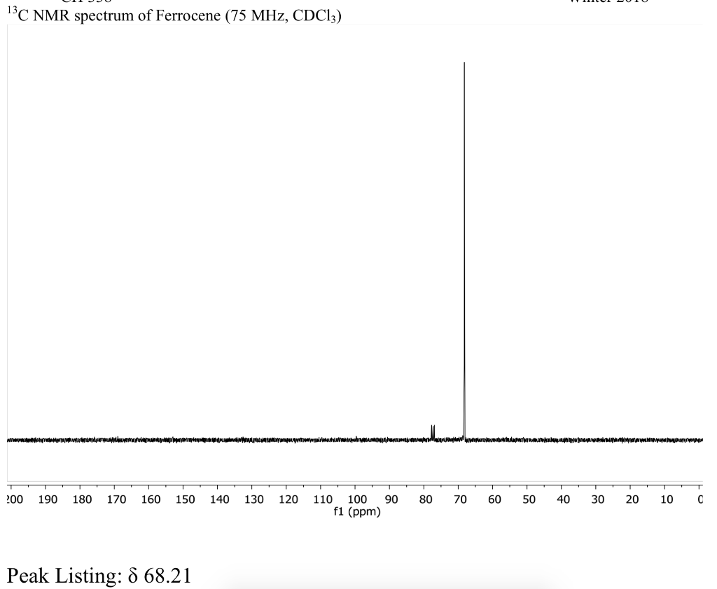 Solved The 1H And 13C NMR Spectra Of Ferrocene Are Included | Chegg.com