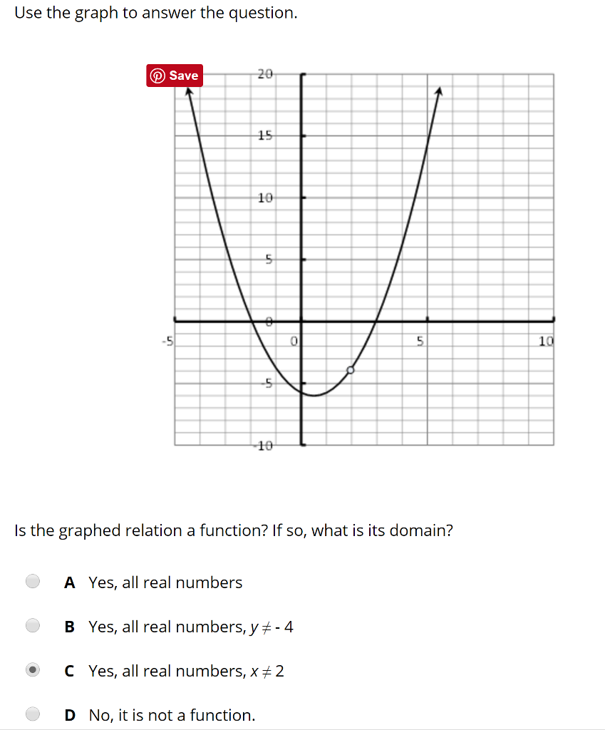 Solved Use the graph to answer the question. Is the graphed | Chegg.com