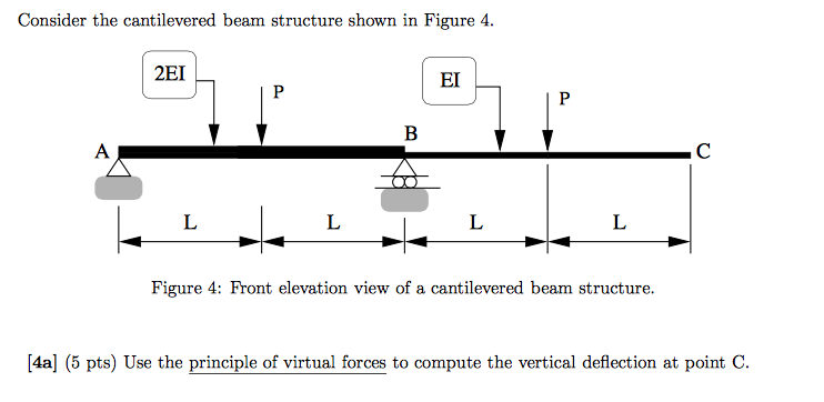 Solved Consider the cantilevered beam structure shown in | Chegg.com