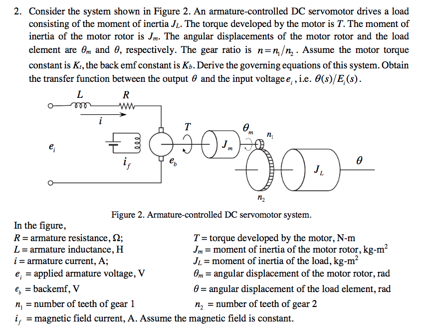 solved-2-consider-the-system-shown-in-figure-2-an-chegg