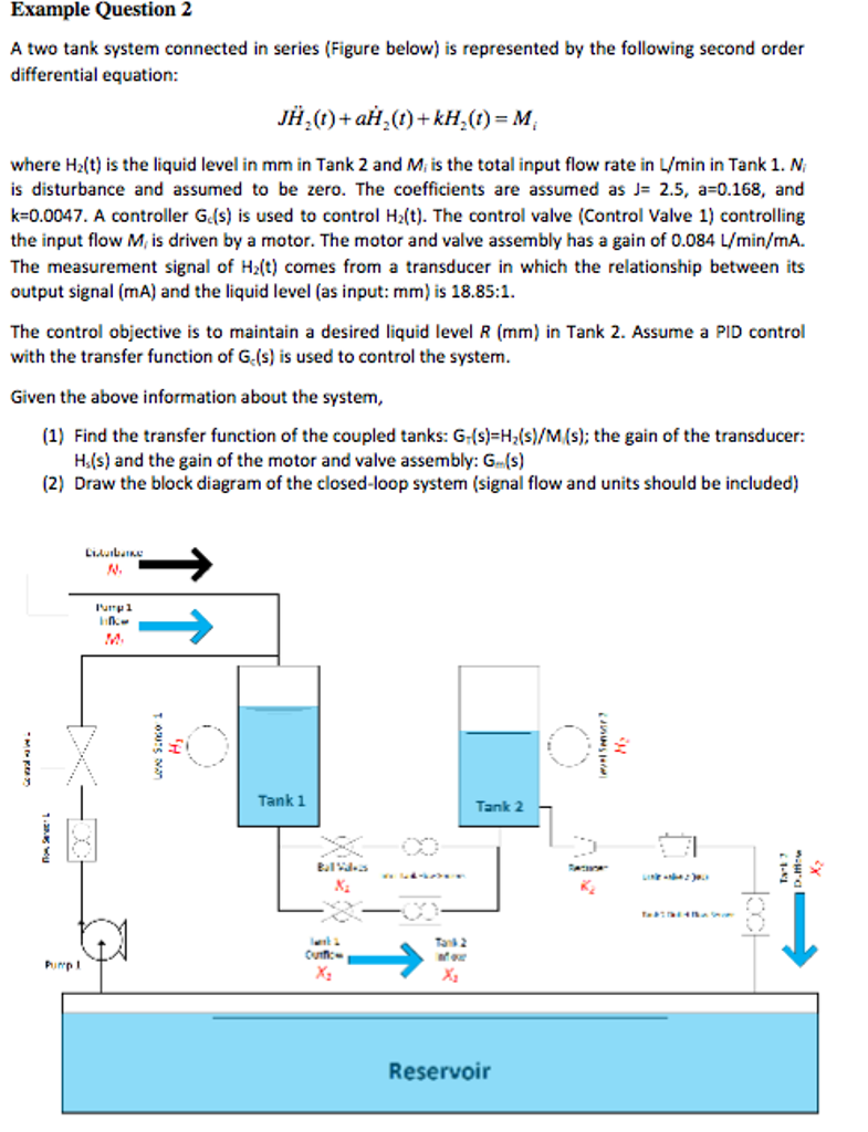 A two tank system connected in series (Figure below) | Chegg.com