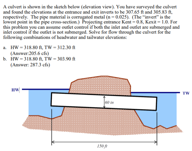 Solved A culvert is shown in the sketch below (elevation | Chegg.com