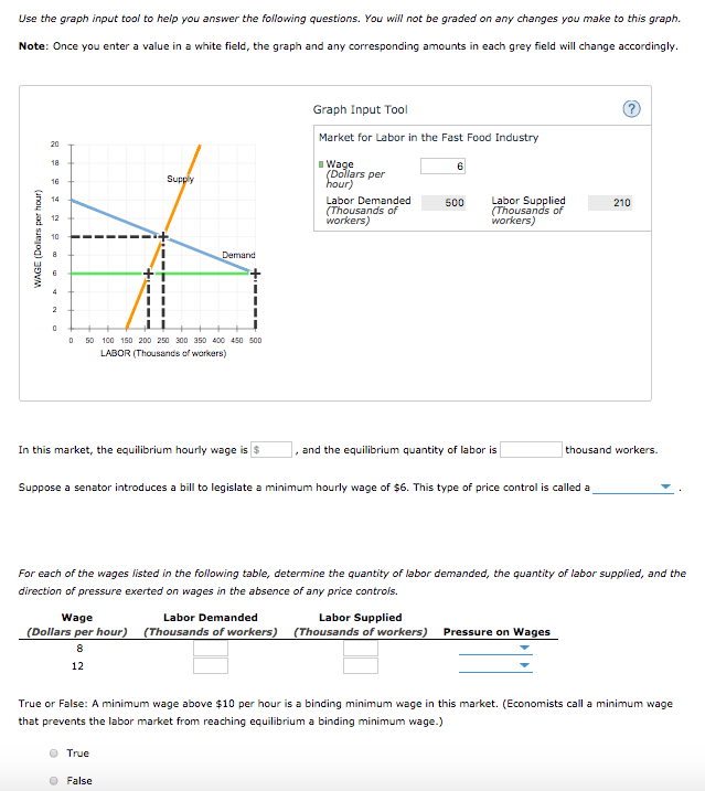 Solved Use the graph input tool to help you answer the | Chegg.com