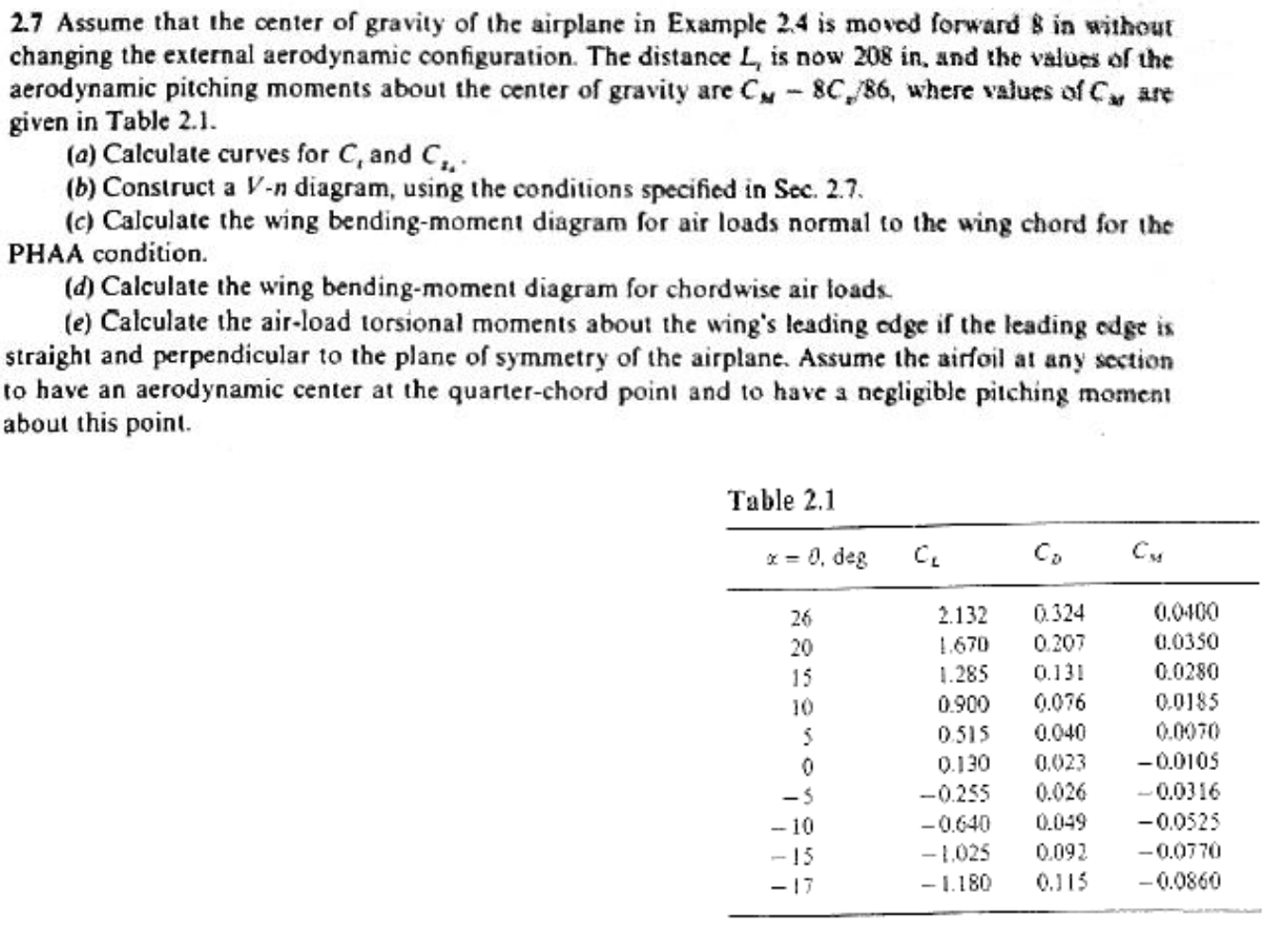 assume-that-the-center-of-gravity-of-the-airplane-in-chegg