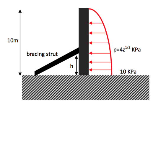Solved Wet concrete exerts a pressure distribution along the | Chegg.com