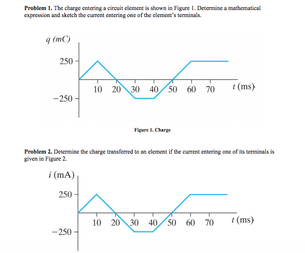 Solved The charge entering a circuit element is shown in | Chegg.com