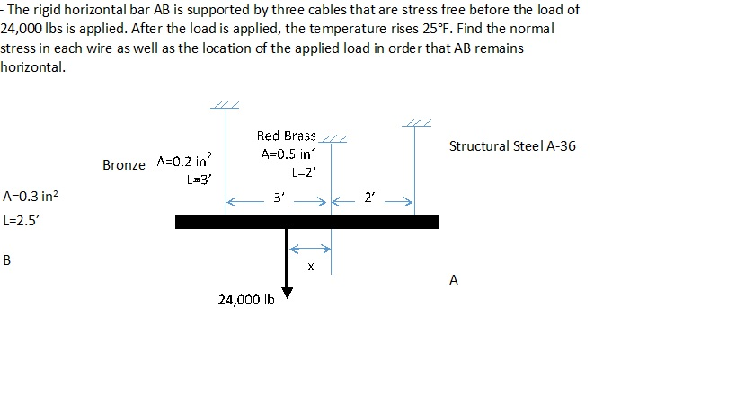 Solved The Rigid Horizontal Bar AB Is Supported By Three Chegg