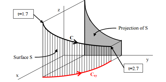 Solved A bounded surface S is constructed by extending a | Chegg.com
