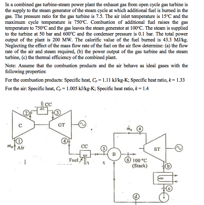 Solved In a combined gas turbine-steam power plant the | Chegg.com
