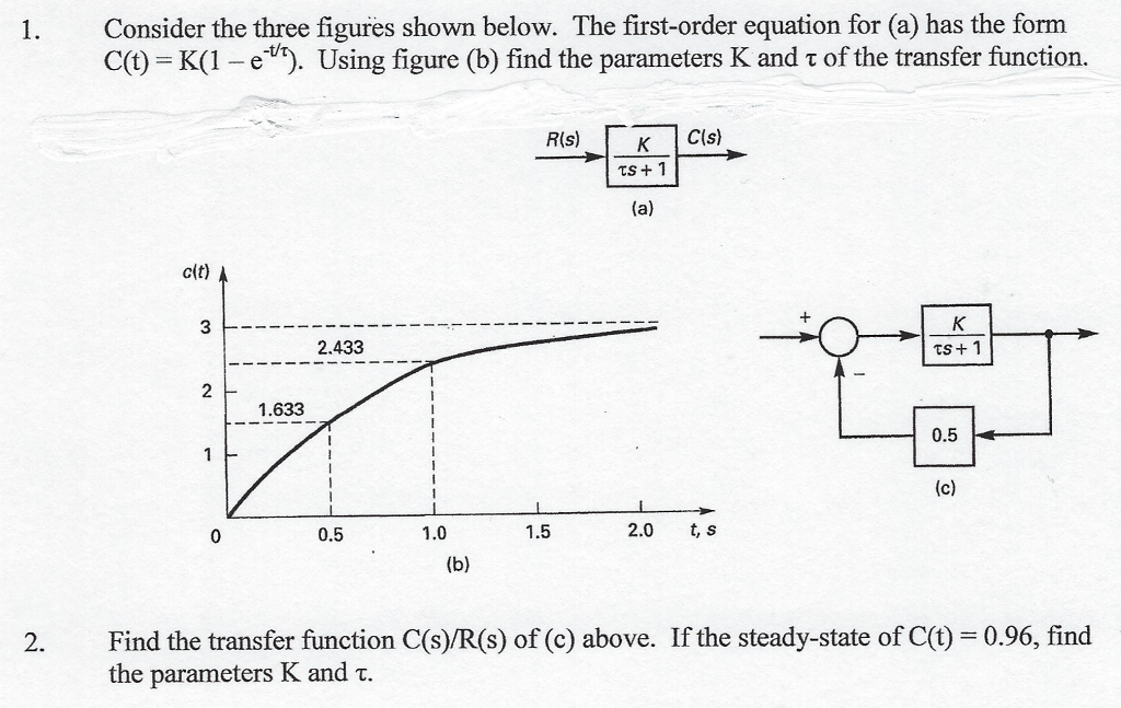 Solved Consider The Three Figures Shown Below. The | Chegg.com