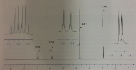 C5h8o2 Nmr