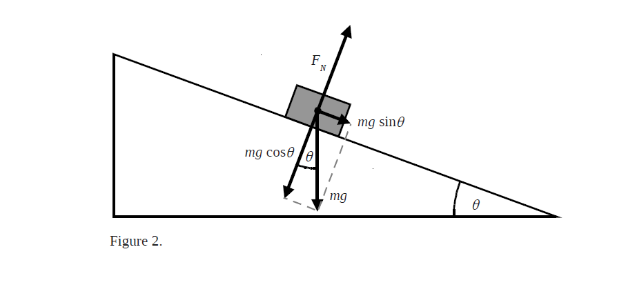 Inclined Plane Diagram