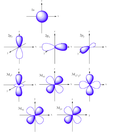 Solved ignore the principle quantum number n associated with | Chegg.com