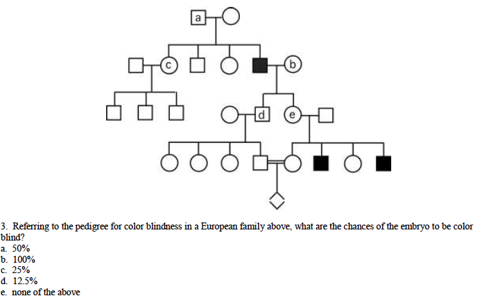 Solved Referring to the pedigree for color blindness in a | Chegg.com